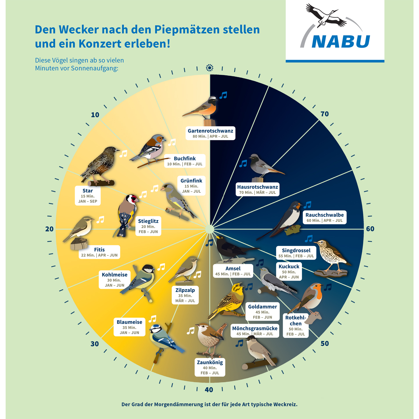 NABU-Vogeluhr